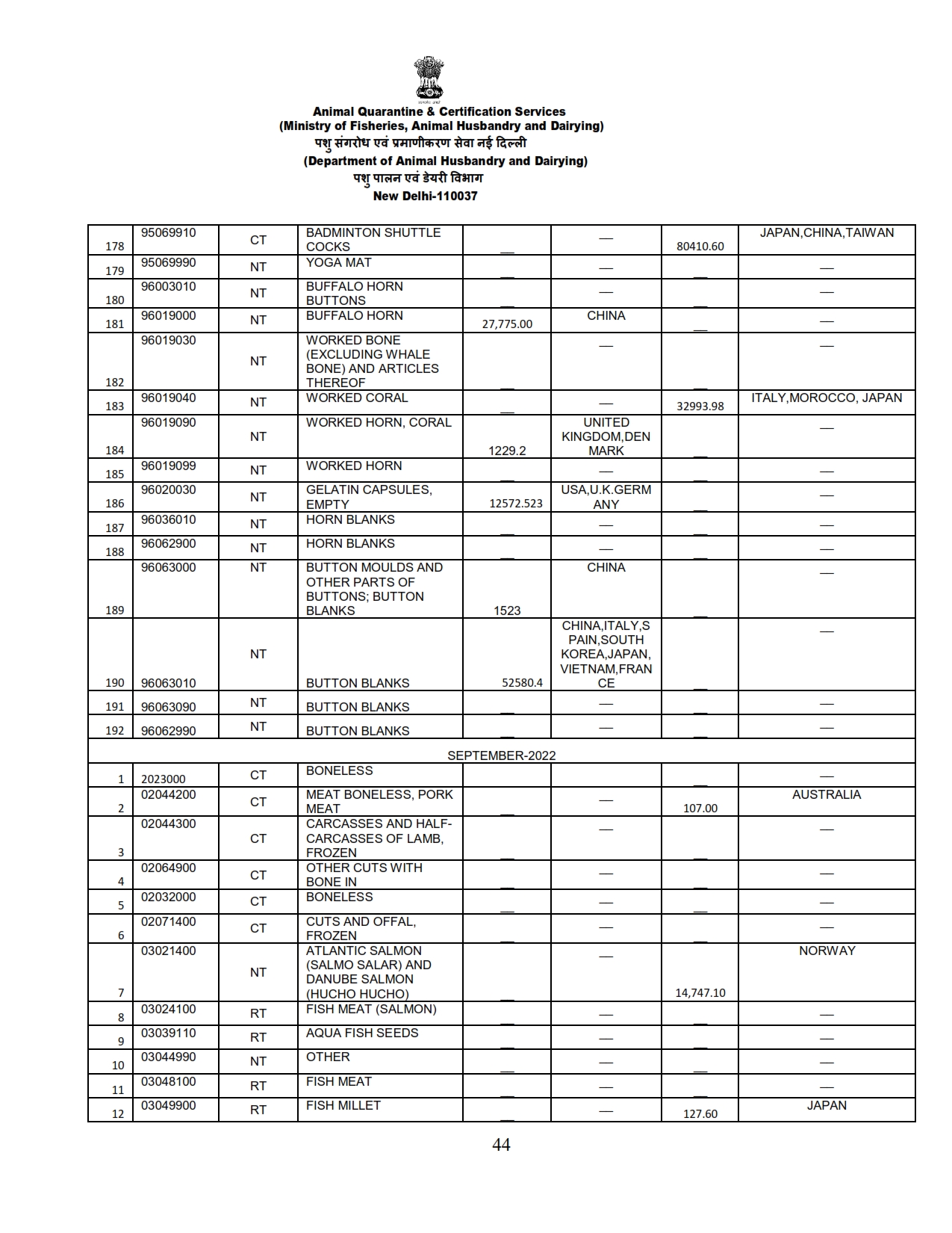 Annual Report 2022-23_044 images